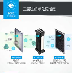 遠(yuǎn)大TA400空氣凈化器 象牙白色美學(xué)，高效凈化15-30平方米空間