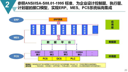 智能制造浪潮下的引擎 數字化工廠規劃與建設方案全解析