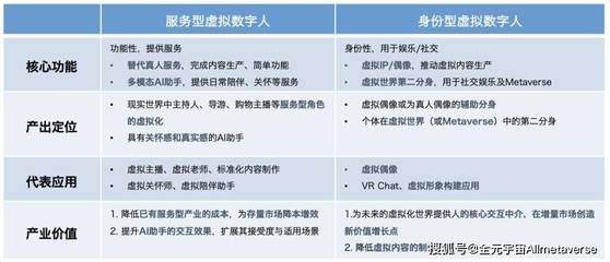 揭秘成功虛擬數字人背后的硬核產業鏈 數字內容制作服務